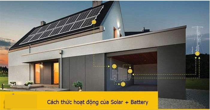 Giải pháp lưu trữ điện năng lượng mặt trời gia đình bao cúp điện